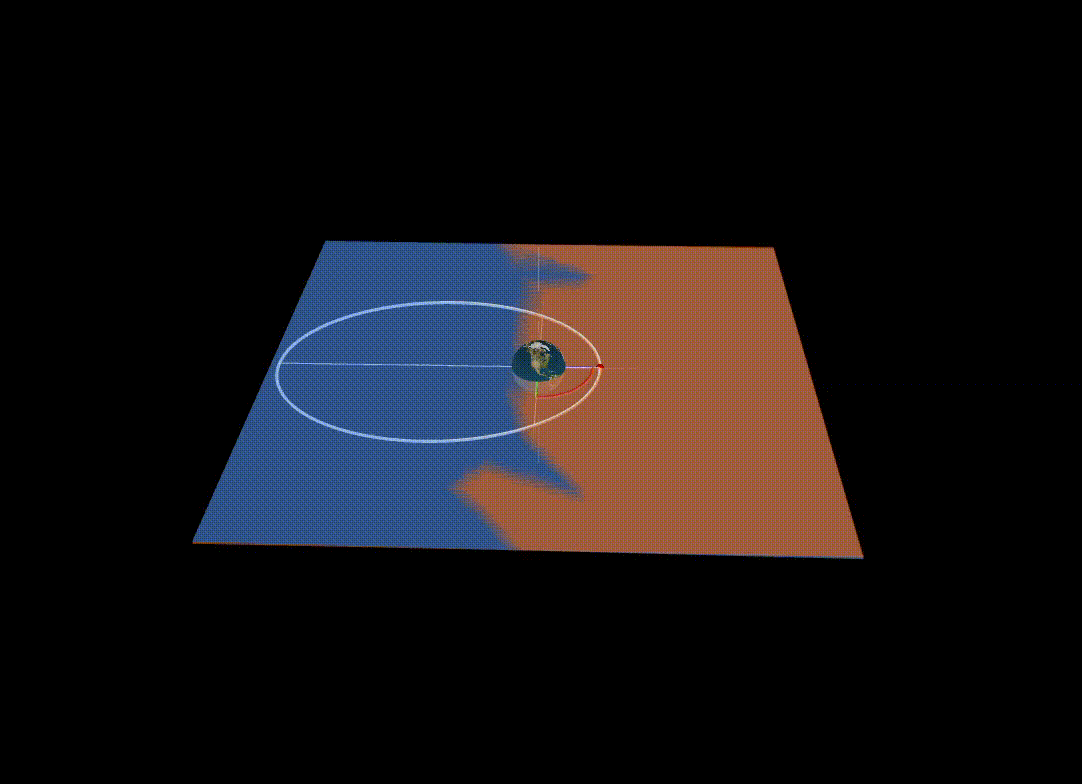 Orbital Mechanics Inclination
